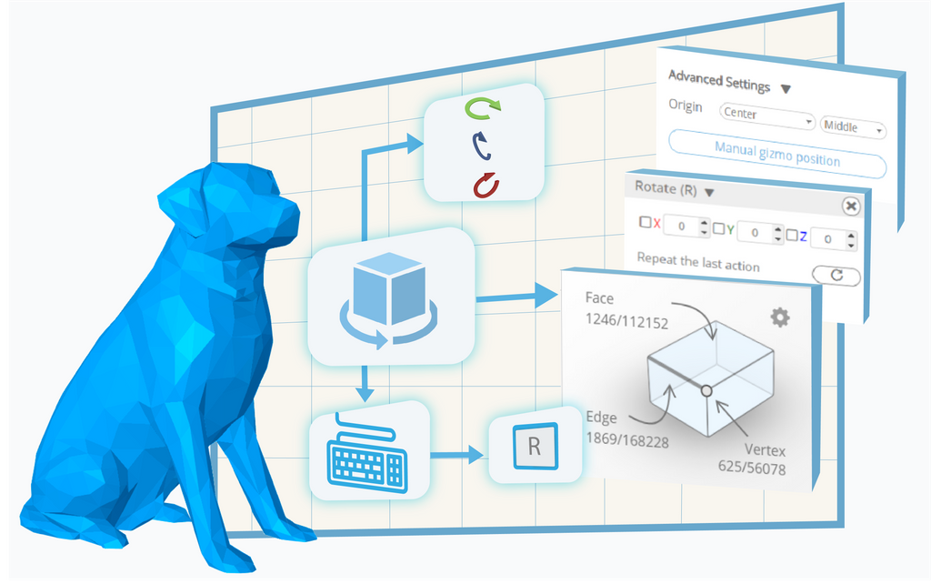 Infographic showing all features available for the Rotate tool